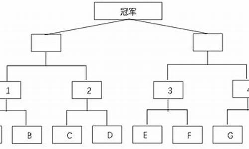 三人篮球赛制安排-三人篮球赛赛制规程