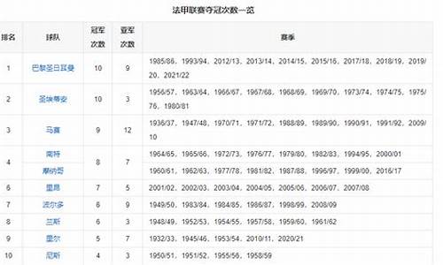 法甲历届冠军排行榜-法甲历届联赛冠军