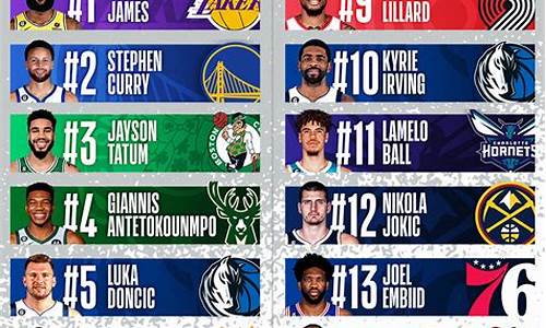 nba篮球协会成员-nba全国篮球协会全称