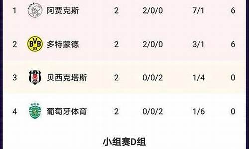 欧冠排名最新排名表-欧冠排名最新排名