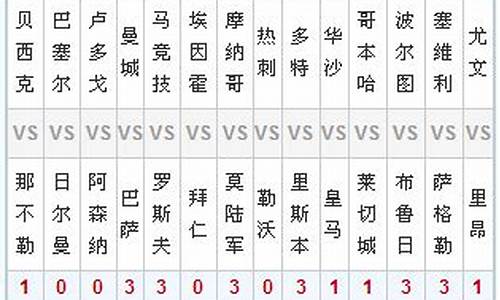 足球14场胜平负分析预测-足球对阵表14场胜平负