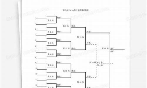 25人单淘汰赛对阵表-25人淘汰赛如何进行比赛设置